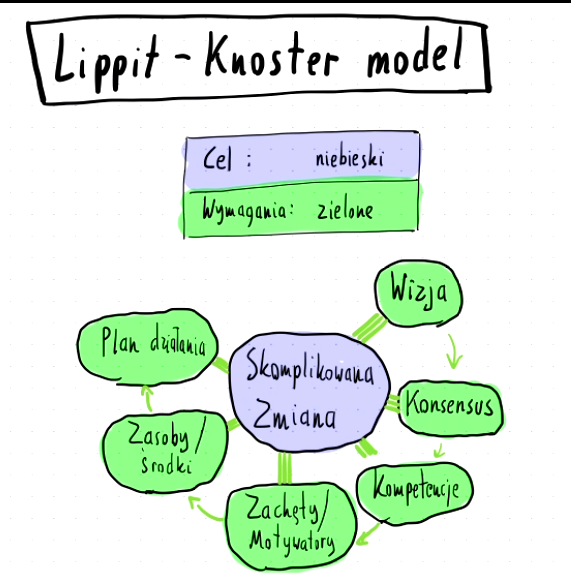 Model Lippita - Knostera w